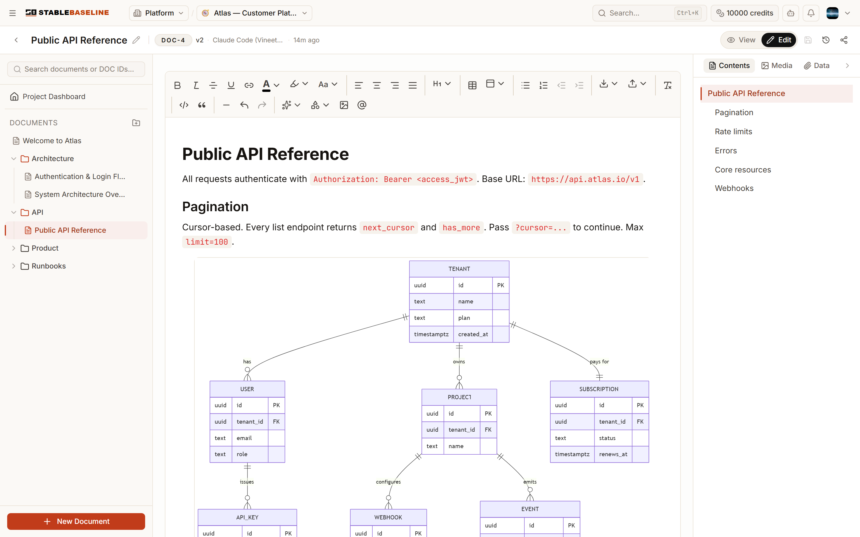 An API reference document with an inline entity-relationship diagram