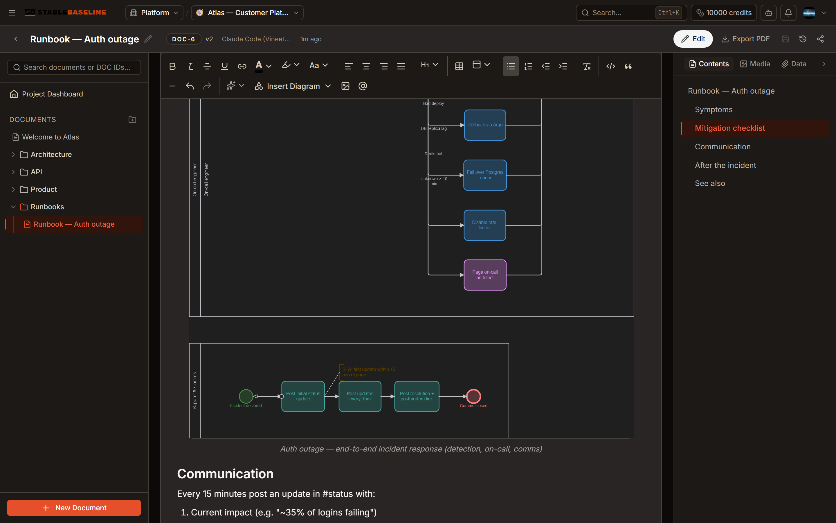 A BPMN 2.0 diagram with pools for detection, on-call, and support, showing a complex auth-outage response