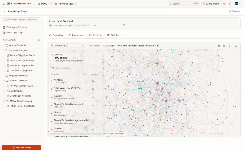 The Knowledge Graph Explorer in the Stable Baseline app — 800 entities and 1,006 edges across a real workspace