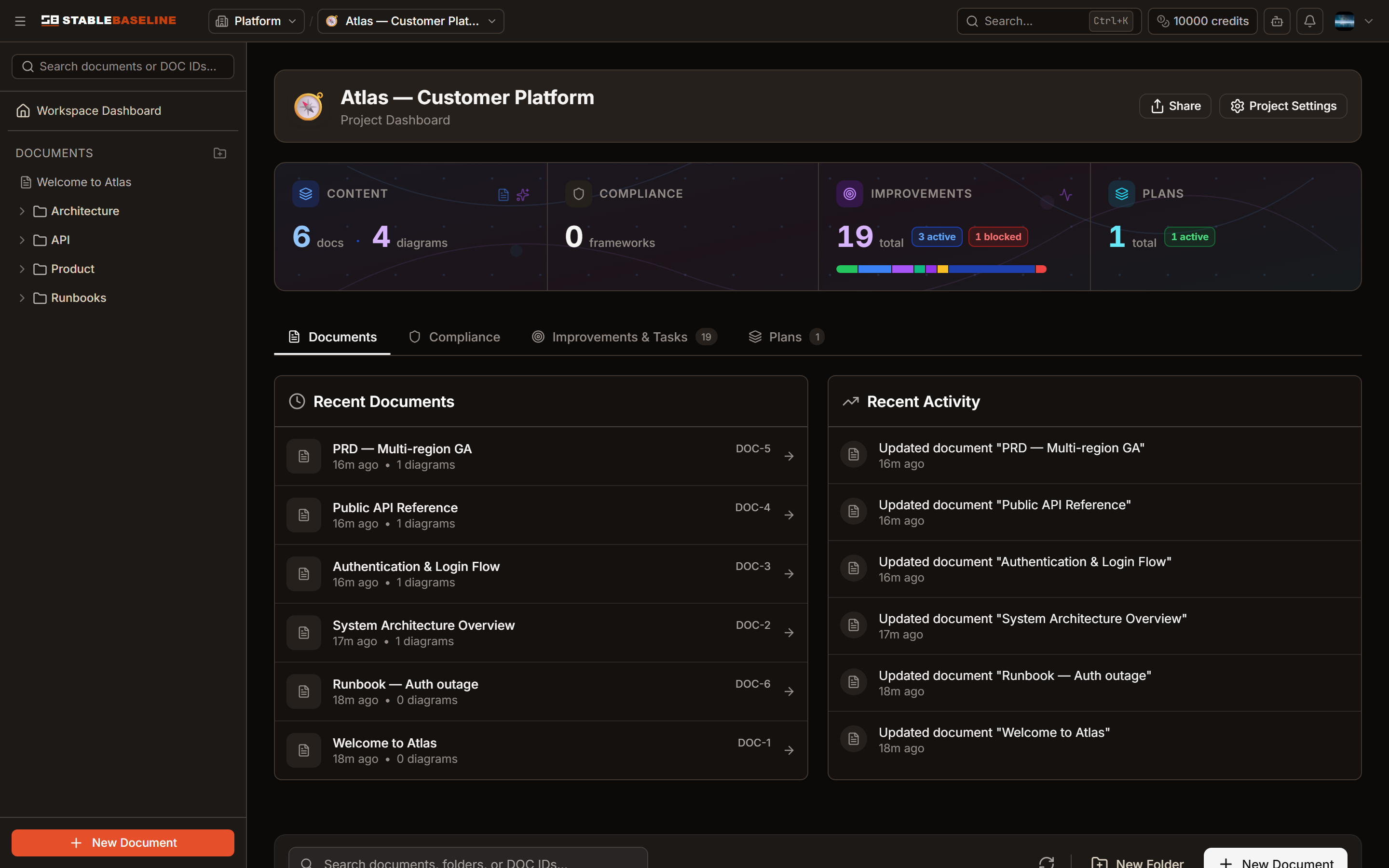 Project with documents, stats, and recent activity