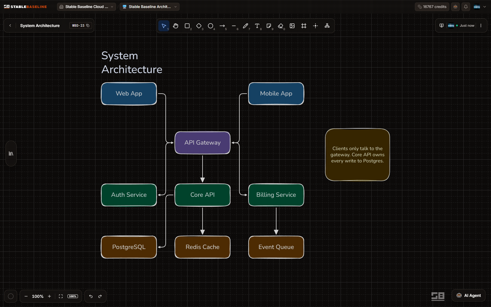 The Stable Baseline whiteboard editor with a system architecture sketch on an infinite canvas