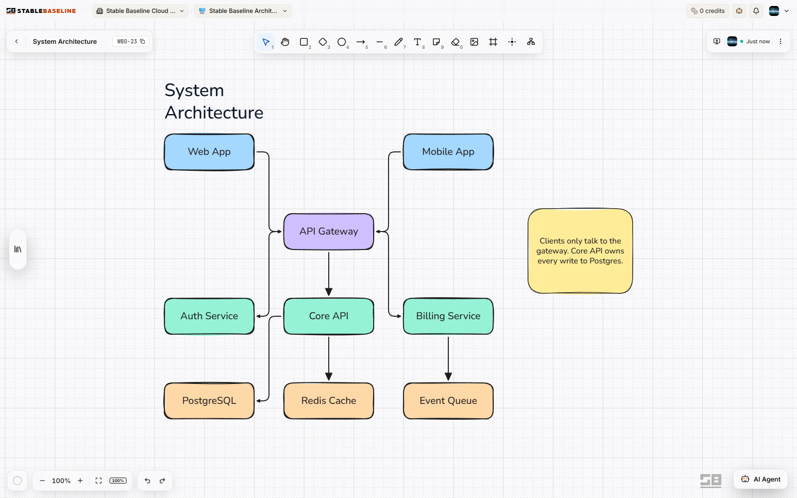 The Stable Baseline whiteboard editor with a system architecture sketch on an infinite canvas