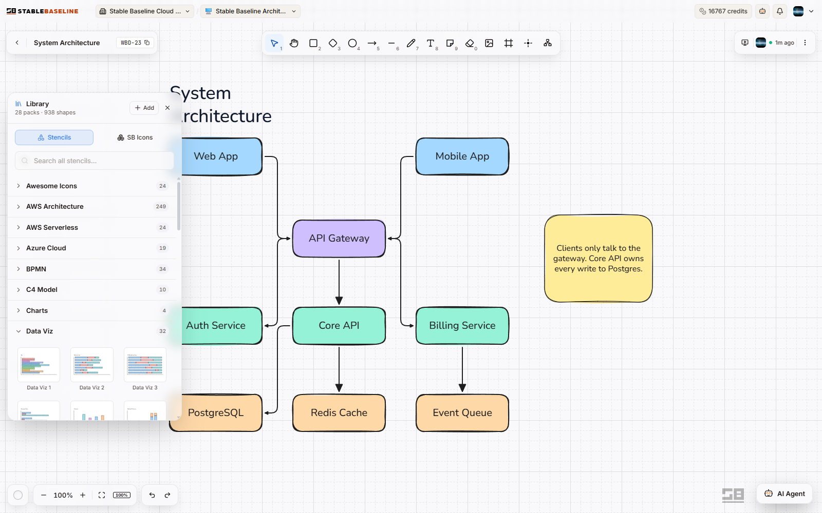 The stencil and icon library panel open over a whiteboard