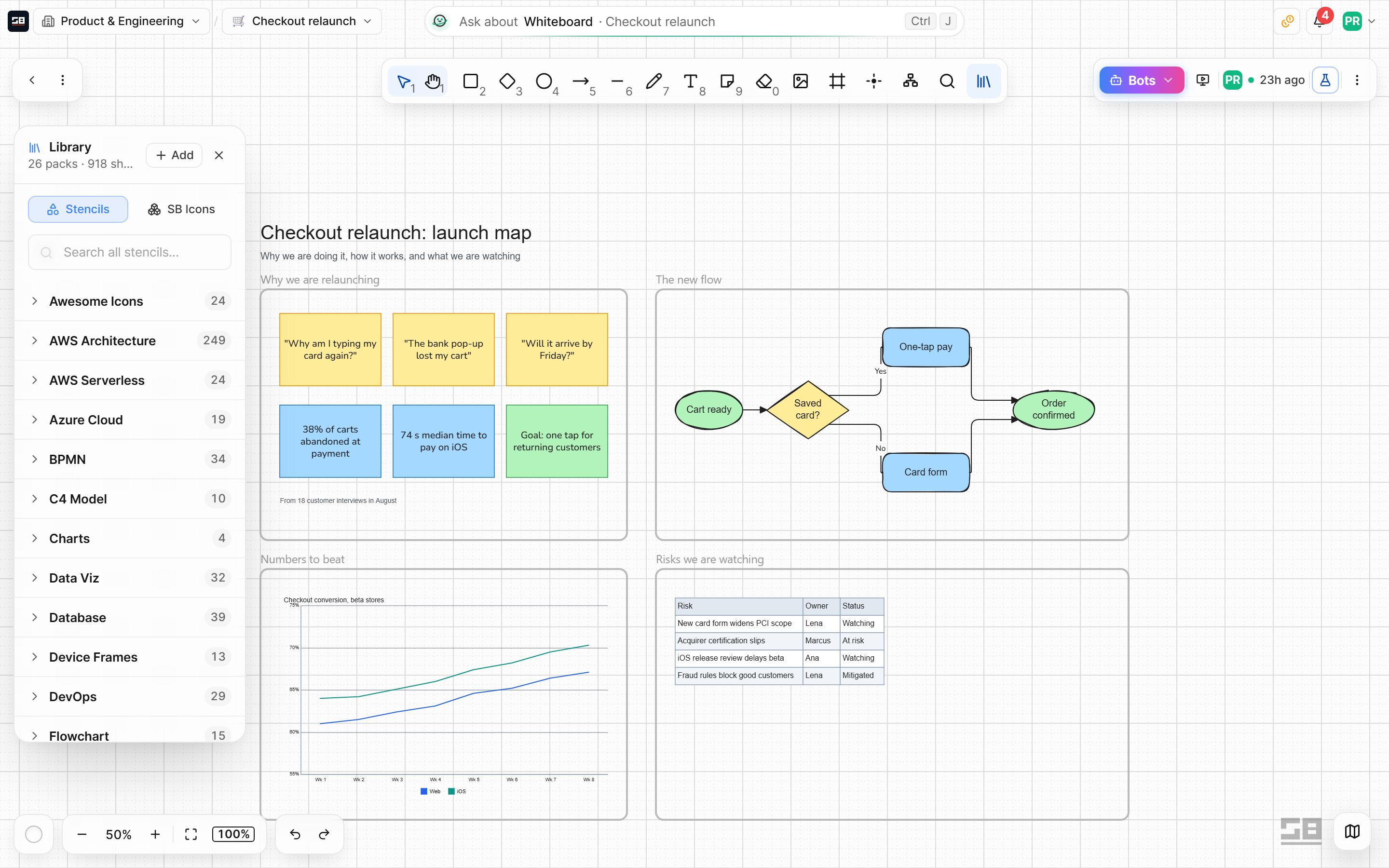 The library open beside a board, with stencil packs for cloud architecture, process maps, charts and more, and a search box