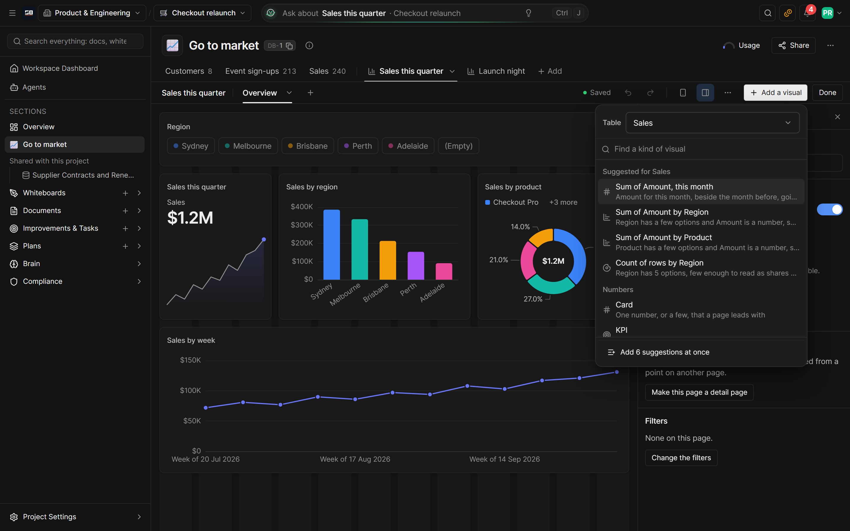 A dashboard in edit mode with the Add a visual menu open, listing suggested visuals and kinds of visual
