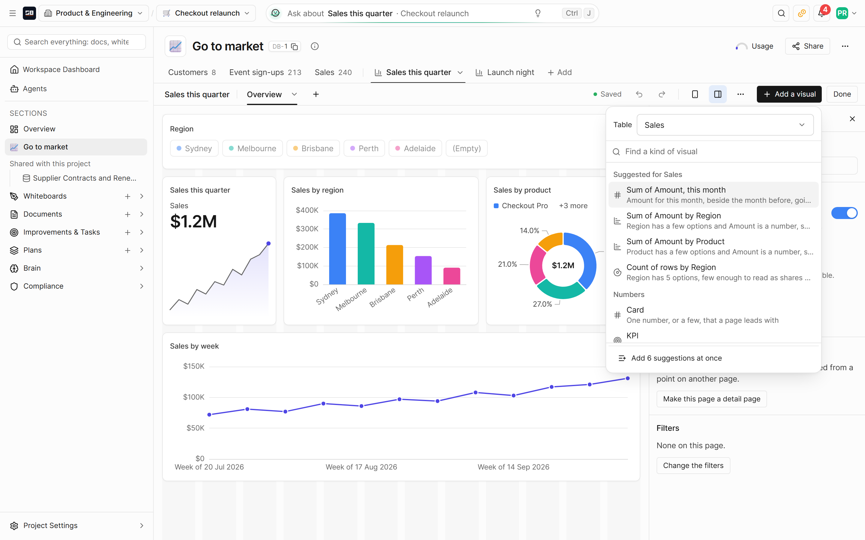 A dashboard in edit mode with the Add a visual menu open, listing suggested visuals and kinds of visual