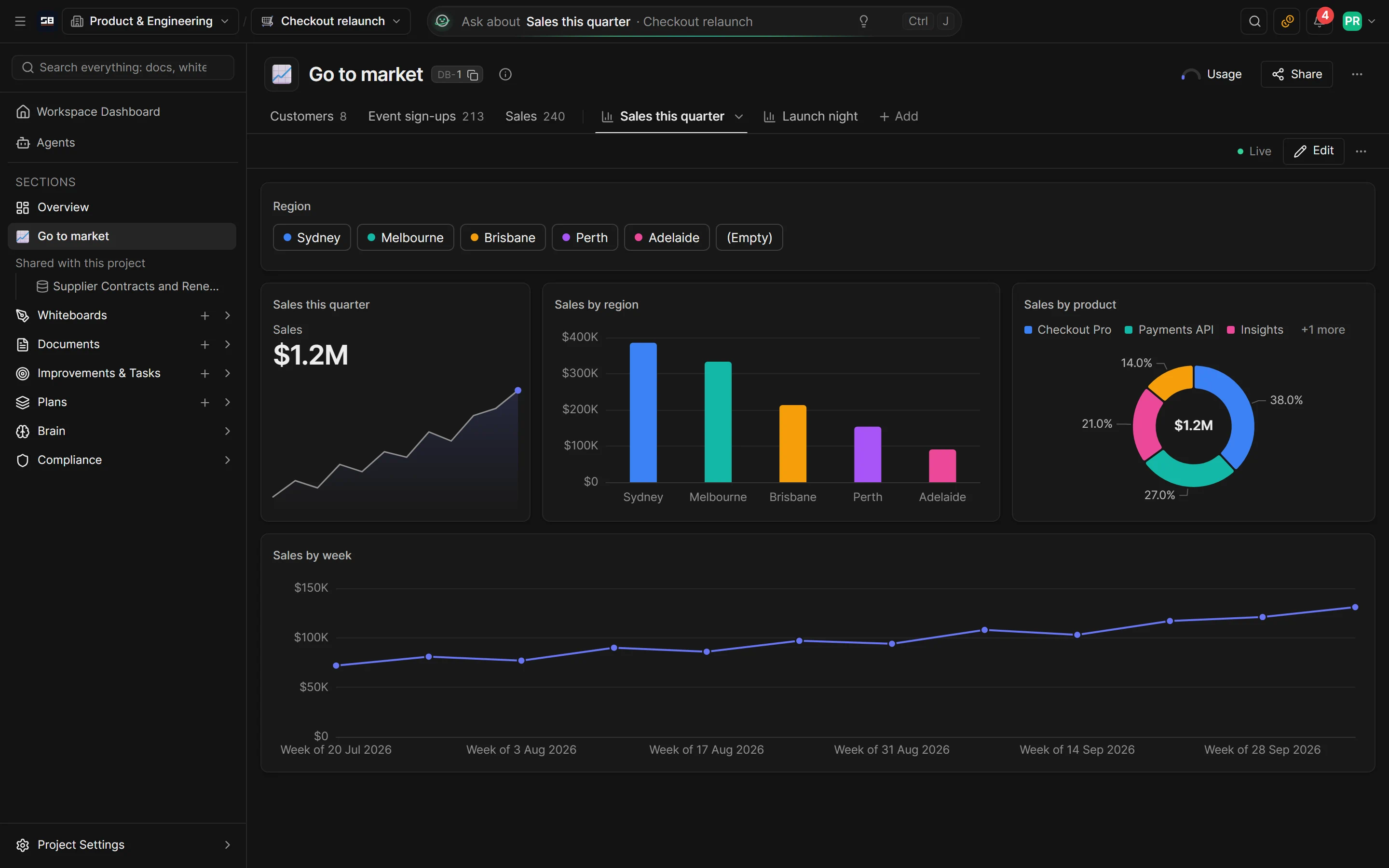 The Sales this quarter dashboard: a total, sales by region as columns, a weekly trend and a donut by product, with a slicer