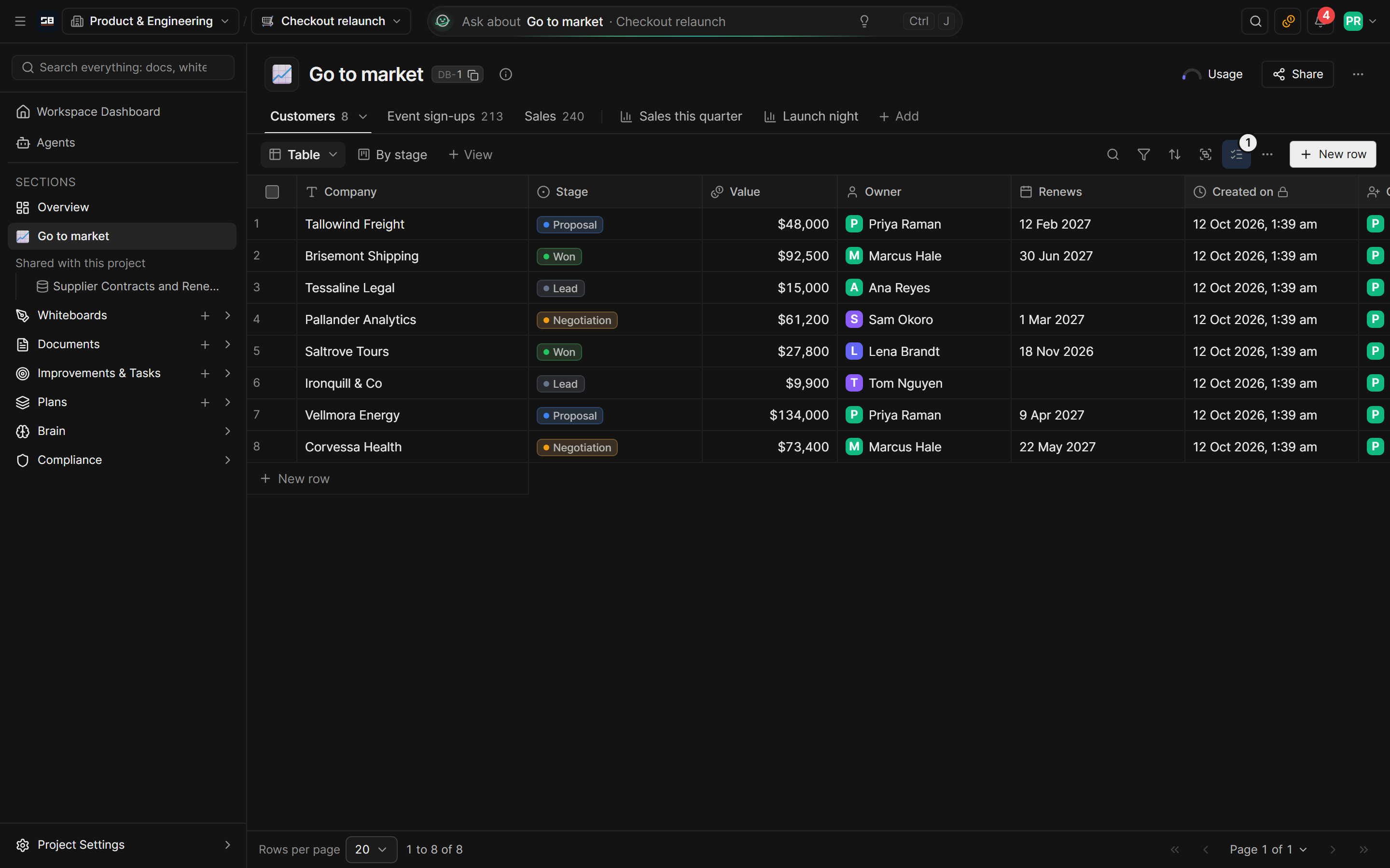 A Customers table in Table view, with stage, value, owner and renewal date for each customer