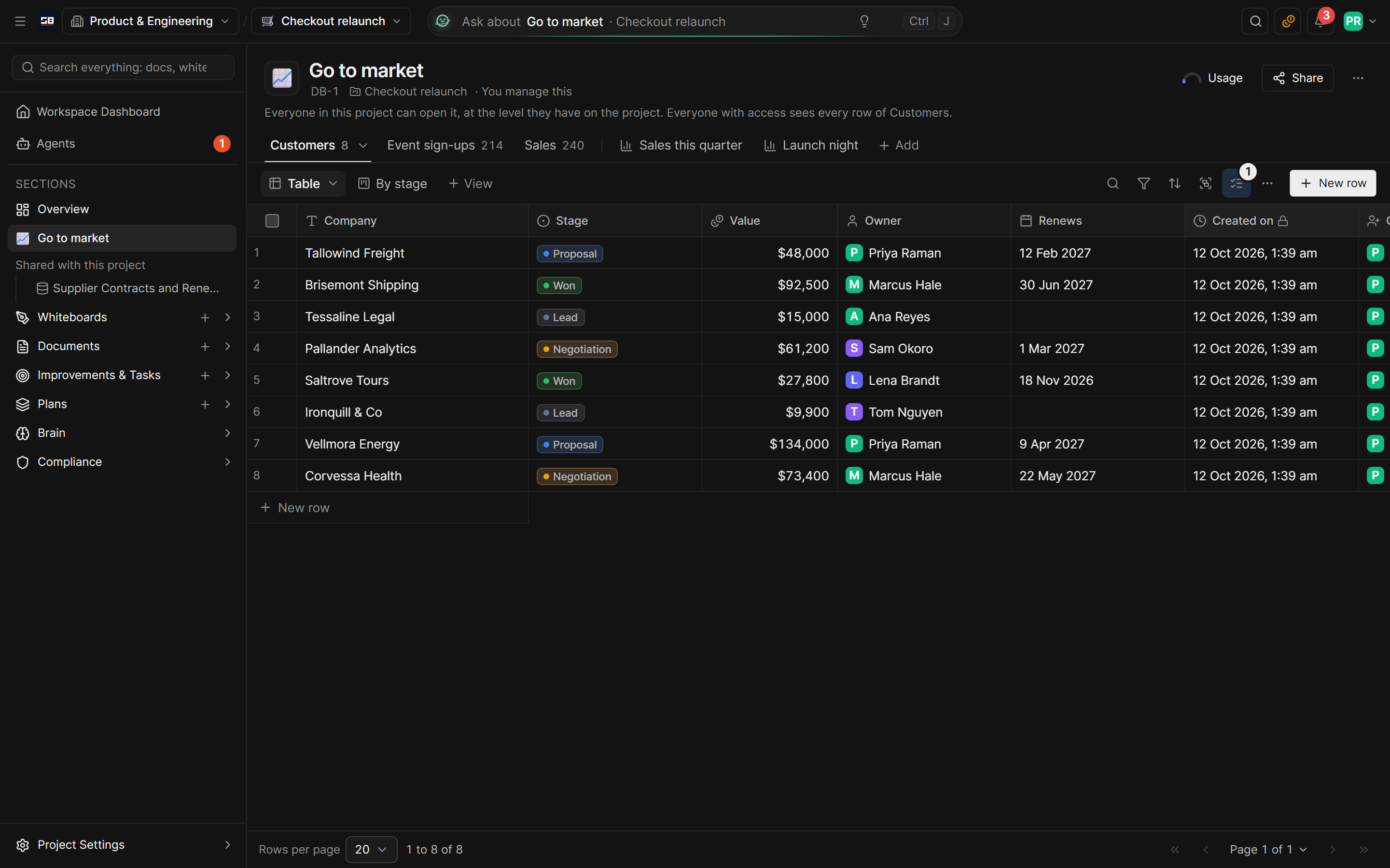 The Share dialog for a database, choosing the whole project or chosen people, with levels for each