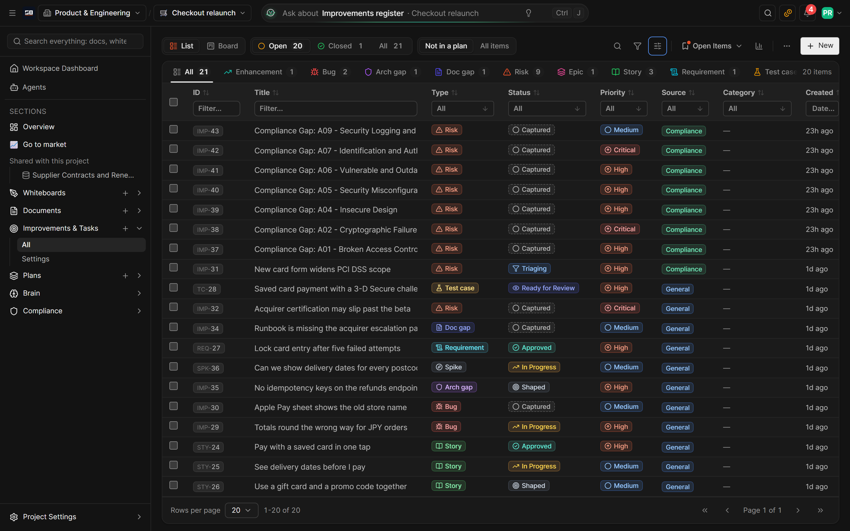 The Improvements and Tasks register of the Checkout relaunch project, listing risks, bugs, stories and other items with their type, status, priority and where each came from